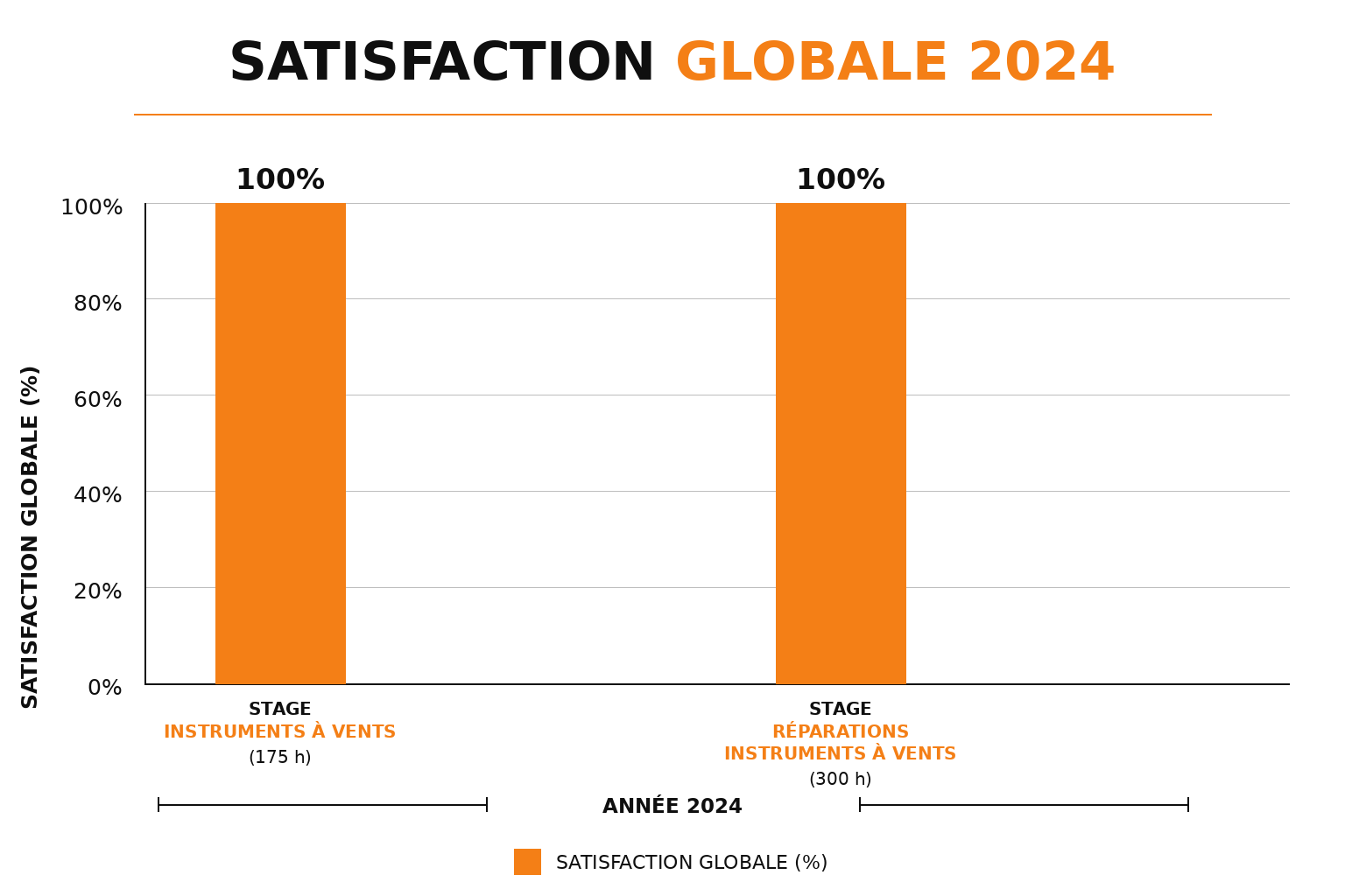 satisfaction_globale_2024