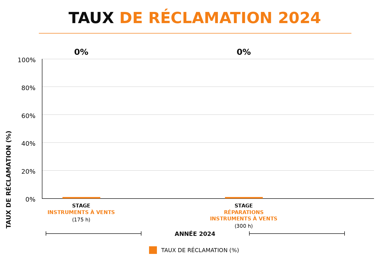 taux_de_reclamation_2024